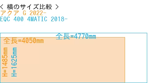#アクア G 2022- + EQC 400 4MATIC 2018-